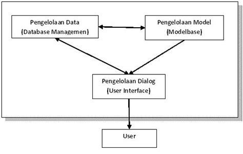 Analisis Bias Dalam Sistem Pendukung Keputusan Rangkaian Waktu Perawatan Kesehatan Baht Dari Meta Data Jurnal Penelitian Informatika Perawatan Kesehatan Springer Nature Link Analisis Bias Dalam Sistem Pendukung Keputusan Rangkaian Waktu Perawatan Kesehatan Baht Dari Meta Data Jurnal Penelitian Informatika Perawatan Kesehatan Springer Nature Link