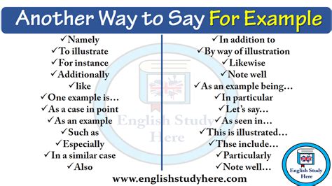 Say It Differently Whatever