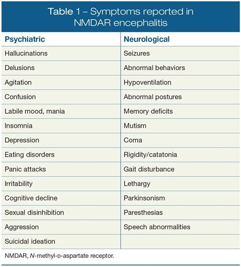Anti Nmda Receptor Encephalitis Diagnostic Issues For Psychiatrists Psychiatric Times Anti Nmda Receptor Encephalitis Diagnostic Issues For Psychiatrists Psychiatric Times
