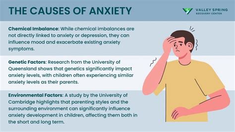 Anxiety Disorders Definition Causes Types Effects Signs And Symptoms Treatment