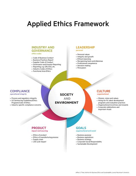 Applied Ethics Framework Loyola Marymount University