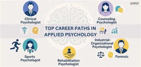Applied Psychology Career Scope Skills Salary 2026 Stats