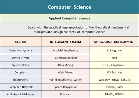 5 Ways UPenn Computer Science