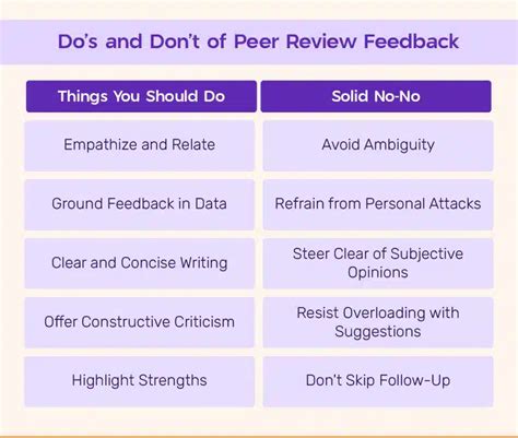 Are You Are Interested In Knowing More About What Peer Advisors Do How To Apply Or What The Rewards Might Be For You We Invite You To Attend Our Peer Advisor Application Are You Are Interested In Knowing More About What Peer Advisors Do How To Apply Or What The Rewards Might Be For You We Invite You To Attend Our Peer Advisor Application