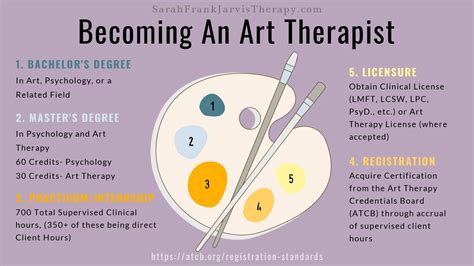 Art Therapy A Beginners Guide And How To Find An Art Therapist Art Therapy A Beginners Guide And How To Find An Art Therapist