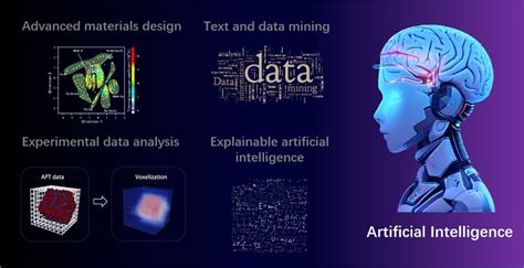 Artificial Intelligence And Big Data In Materials Discovery Lrsm