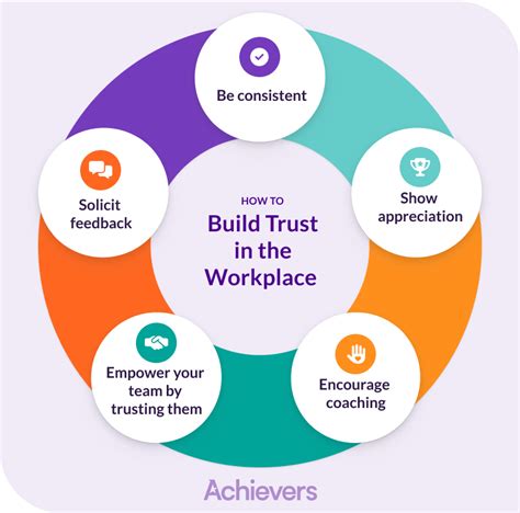 As Ai Transforms Our Lives We Need To Build Trust In The Technology Here S Why This Week In Business Acast As Ai Transforms Our Lives We Need To Build Trust In The Technology Here S Why This Week In Business Acast