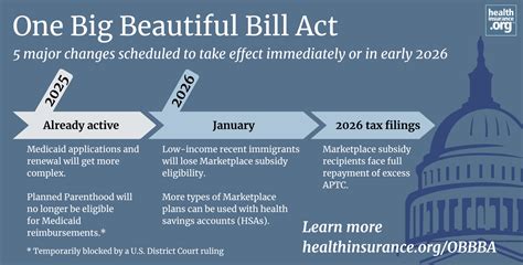 Assessing Impacts Of The House Amp Quot One Big Beautiful Bill Act Amp Quot On U S Energy Costs Jobs Health Assessing Impacts Of The House Amp Quot One Big Beautiful Bill Act Amp Quot On U S Energy Costs Jobs Health