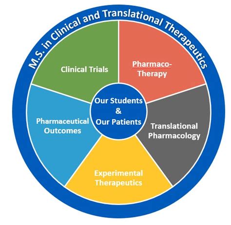 Assistant Professor Of Systems Pharmacology And Translational Therapeutics Job With University