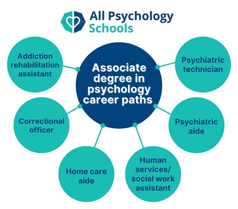 Associate Degree In Psychology Requirements Jobs Faq Associate Degree In Psychology Requirements Jobs Faq
