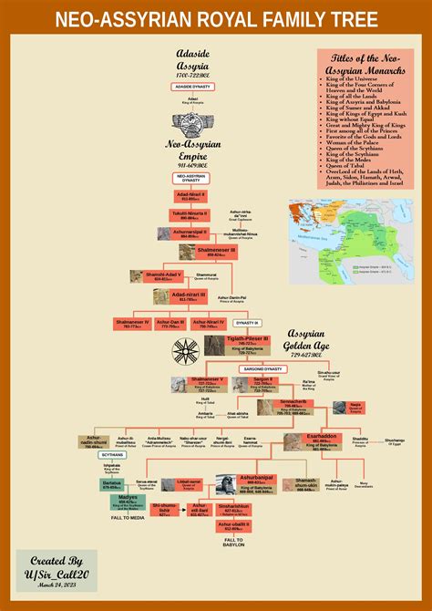 Assyrian Gods Family Tree Dominion And Devotion The Powerful Assyrian Gods Family Tree Dominion And Devotion The Powerful