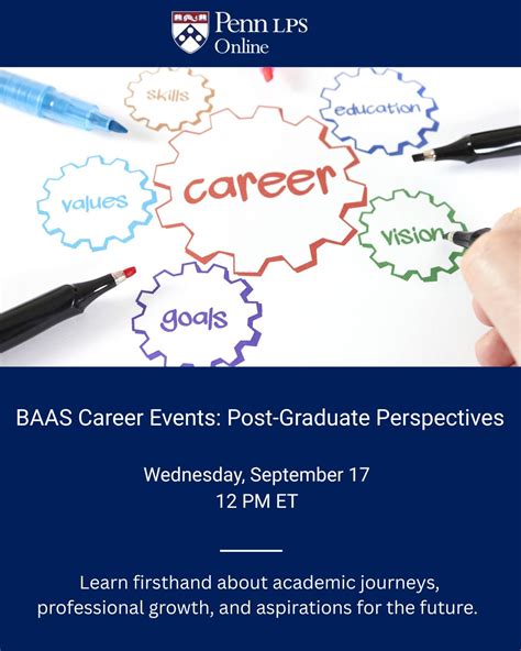 Baas Career Outcomes Penn Lps Online