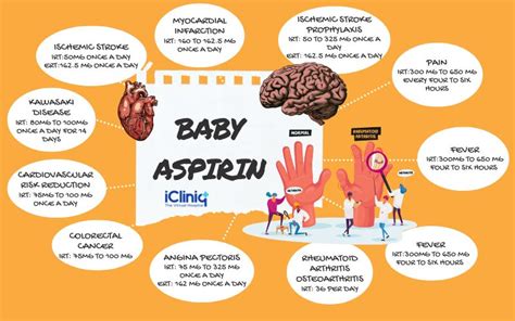 Baby Aspirin Benefits