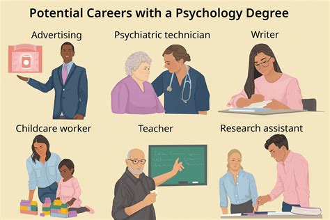 Bachelor S In Psychology Jobs Career Options Bachelor S In Psychology Jobs Career Options
