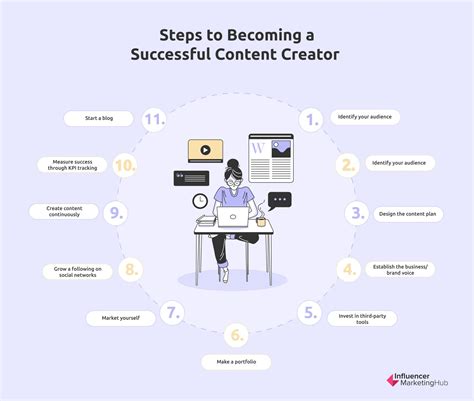 Becoming A Content Creator Becoming A Content Creator