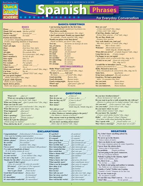 Beginner Basic Spanish Phrases Printable Printable Word Searches Beginner Basic Spanish Phrases Printable Printable Word Searches