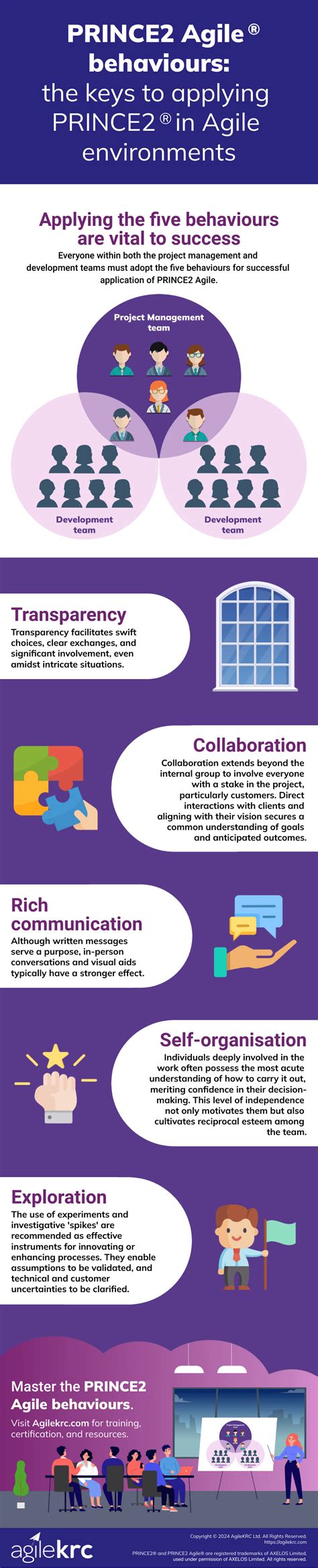 Behaviours Of Prince2 Agile Agilekrc Behaviours Of Prince2 Agile Agilekrc