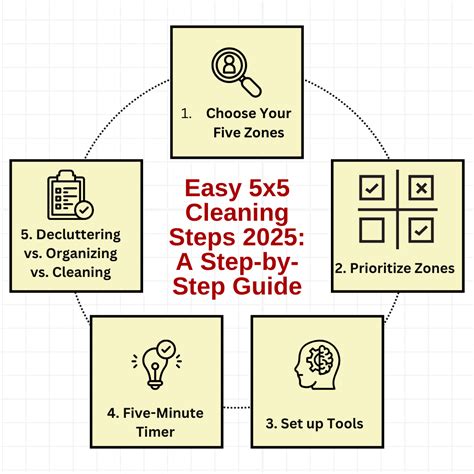 Best 5X5 Cleaning Steps 2025 Guide Best 5X5 Cleaning Steps 2025 Guide