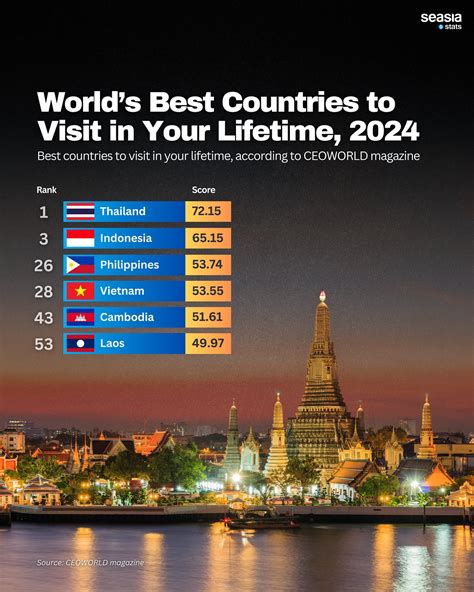 Best Countries To Visit In Your Lifetime 2024 Travel Best Countries To Visit In Your Lifetime 2024 Travel