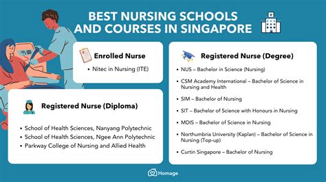 Best Nursing Schools And Courses In Singapore 2024 Homage Best Nursing Schools And Courses In Singapore 2024 Homage