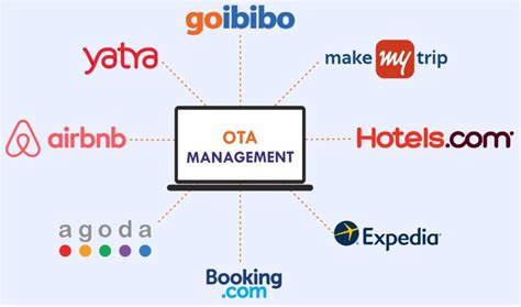 Best Ota Listing Software For Hotels Best Ota Listing Software For Hotels