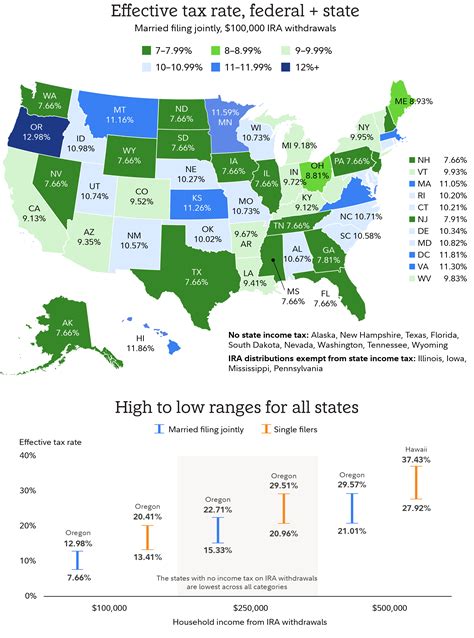 Best States To Retire For Taxes Fidelity Best States To Retire For Taxes Fidelity