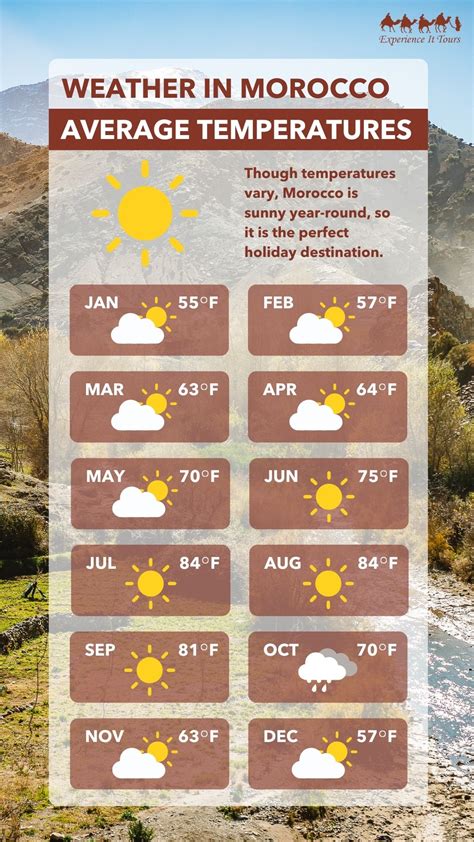 Best Time To Visit Morocco A Weather Guide Experience It Tours Best Time To Visit Morocco A Weather Guide Experience It Tours