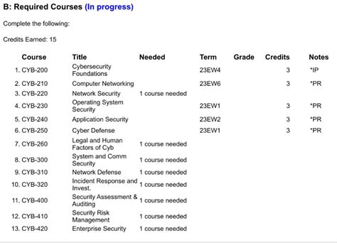 Beware Some Schools Won T Accept Snhu Credits R Snhu Beware Some Schools Won T Accept Snhu Credits R Snhu
