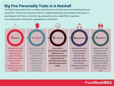 Big Five Personality Traits Here S What You Need To Know Big Five Personality Traits Here S What You Need To Know
