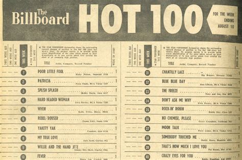 Billboard S Hot 100 Chart Turns 60 Here Are 60 Of The Most Awesome Accomplishments In Its History Billboard S Hot 100 Chart Turns 60 Here Are 60 Of The Most Awesome Accomplishments In Its History