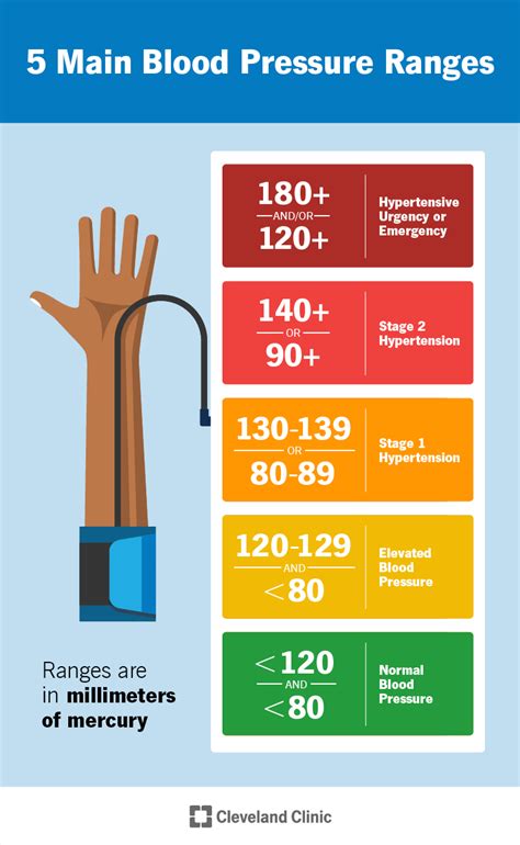 Blood Pressure Reading Chart Online Blood Pressure Reading Chart Online