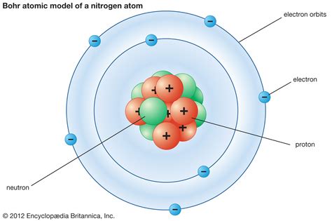 Bohr S Model Of An Atom Geeksforgeeks Bohr S Model Of An Atom Geeksforgeeks