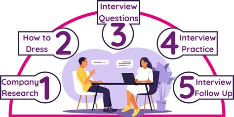 Boost Your Interview Skills With These 5 Essential Tips Nail Your Next Job Interview With These Crucial Skills 1 Speak Clearly Listen Actively And Stay Concise 2