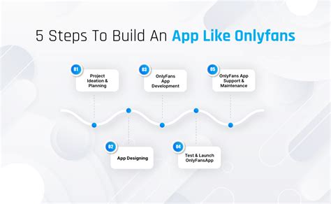 Build An App Like Onlyfans In 5 Easy Steps