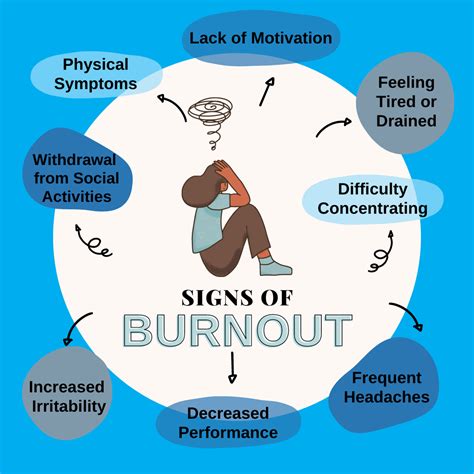 Burnout Mental Health Uk Burnout Mental Health Uk