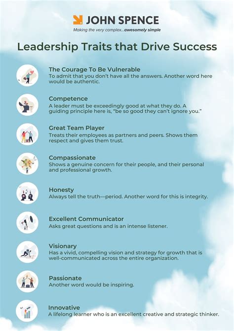 Business Executivecoaching Leadership Professionaldevelopment John Spence