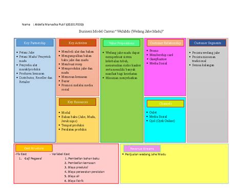 Business Model Canvas Wejamu Wedang Jahe Madu Kewirausahaan Bisnis Studocu