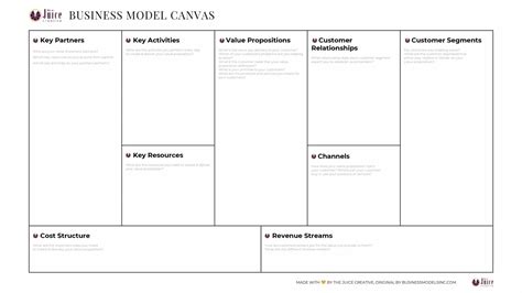 Business Model Canvas Why Your Business Needs One Right Now Business Model Canvas Why Your Business Needs One Right Now
