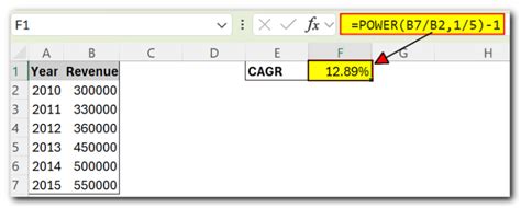 Cagr In Excel Online Excel Calculator Complete Details