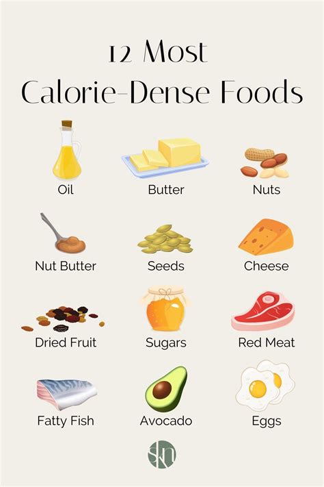 Calorie Dense Foods The Secret Weapon For Healthy Weight Gain Naru Fitness Calorie Dense Foods The Secret Weapon For Healthy Weight Gain Naru Fitness