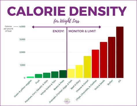 Calorie Density For Weight Loss No Meat Athlete Calorie Density For Weight Loss No Meat Athlete
