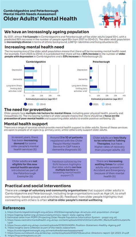 Cambridgeshire Peterborough Insight Mental Health Needs Assessment Older Adults Risk And Preventative Factors Cambridgeshire Peterborough Insight Mental Health Needs Assessment Older Adults Risk And Preventative Factors