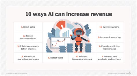 Can Ai Drive Revenue Not Just Productivity Can Ai Drive Revenue Not Just Productivity