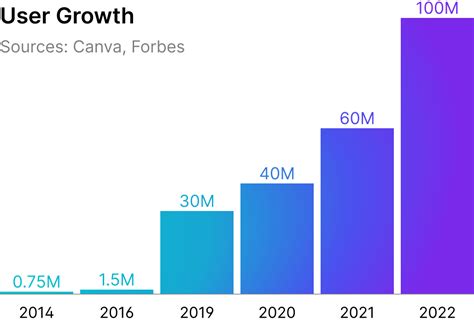 Canva Pre Ipo Dizraptor