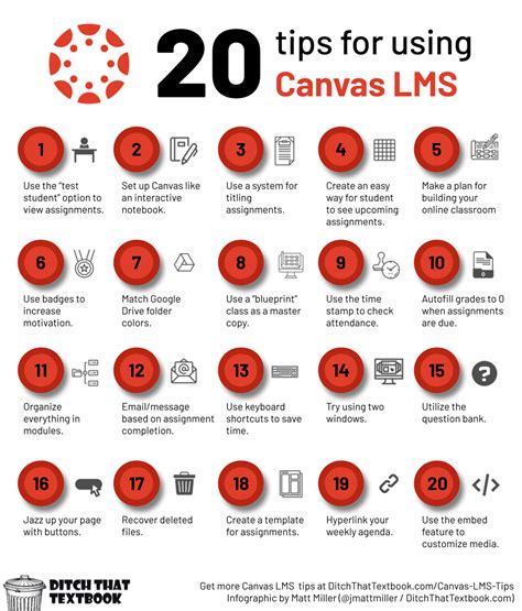 Canvas Canvas Tips For Students