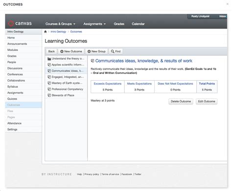 Canvas Features Price Reviews Rating Elearning Industry Canvas Features Price Reviews Rating Elearning Industry