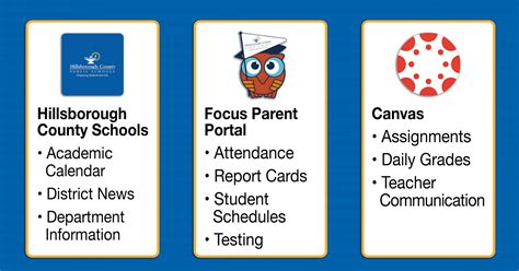 Canvas Hillsborough County Public Schools