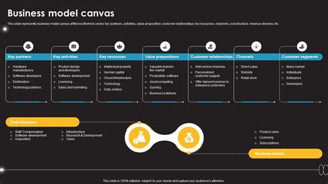 Canvas Information Technology Canvas Information Technology