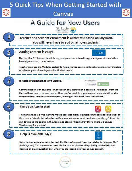 Canvas Tutorial And Guides For Teachers Talent Development Canvas Tutorial And Guides For Teachers Talent Development