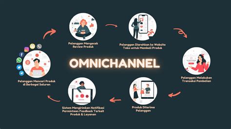 Cara Membangun Pengalaman Omnichannel Contoh